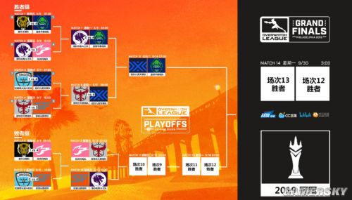  守望先锋联赛季后赛开启，团队配合彰显制胜关键  