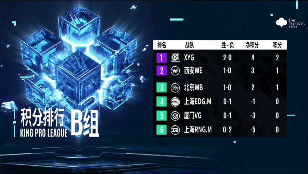  电竞俱乐部重金引援补强阵容