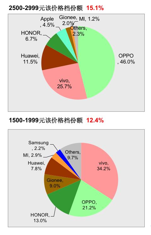  技术台数据亮真相，高效表现印证团队实力